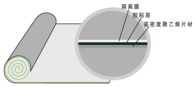 浙江自粘防水卷材