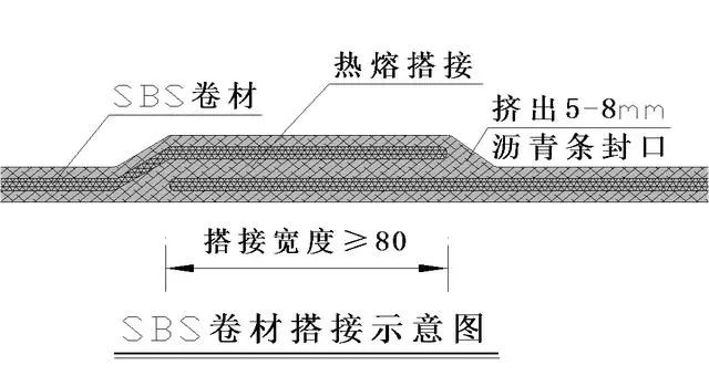 浙江sbs防水卷材