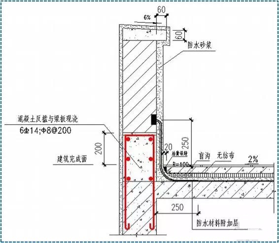 浙江sbs防水卷材