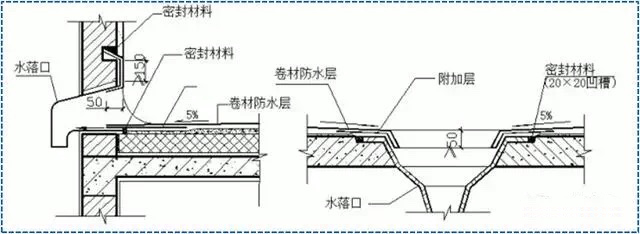 浙江sbs防水卷材