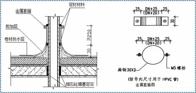 浙江sbs防水卷材