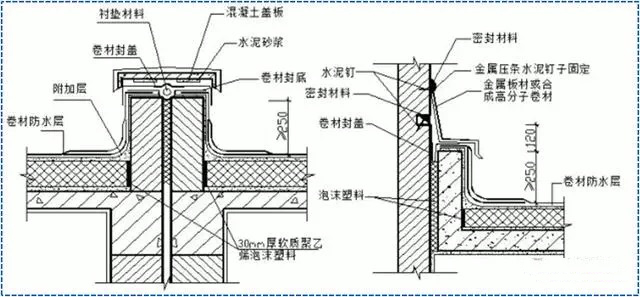 浙江sbs防水卷材