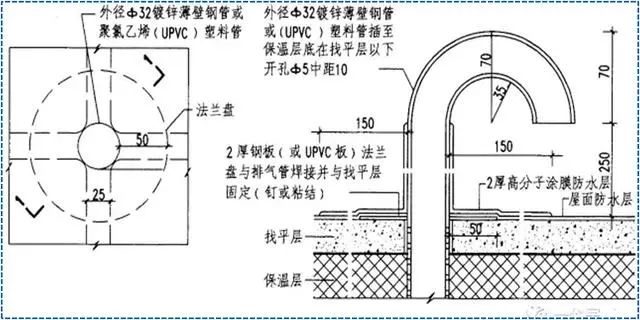 浙江sbs防水卷材