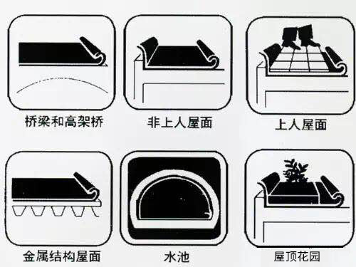 浙江sbs防水卷材