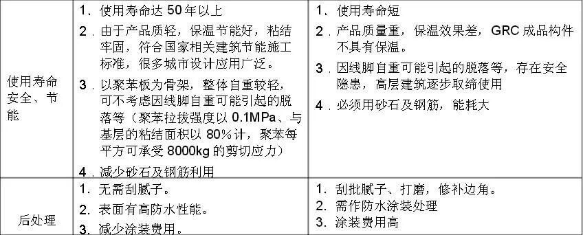 窗框線條