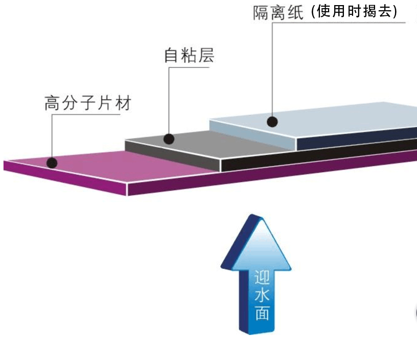 防水卷材