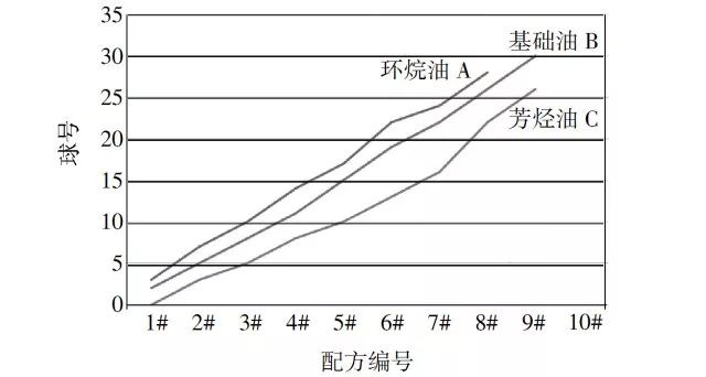 防水卷材