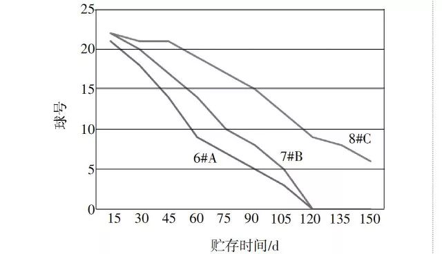 防水卷材