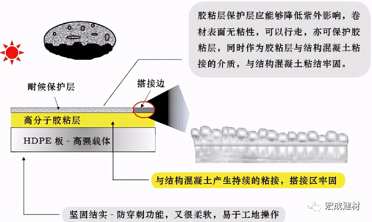 防水卷材